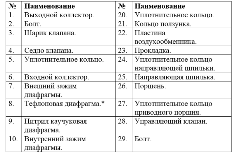 Конструкция, Насос Vodotok GMB2А-50В мембранный насос для чистой и грязной воды.
