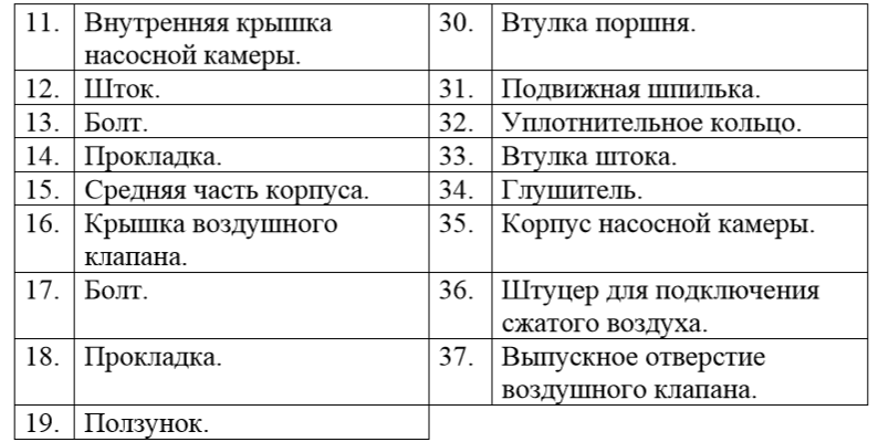 Конструкция, Насос Vodotok GMB2А-50В мембранный насос для чистой и грязной воды.