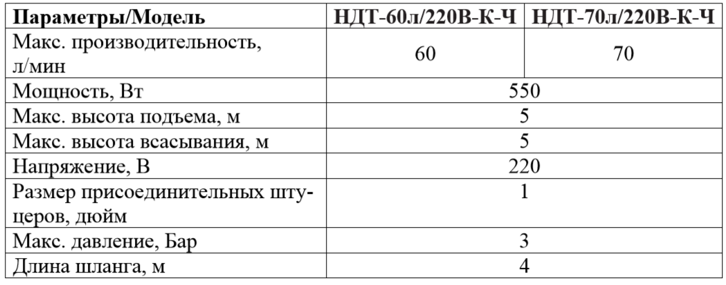 Параметры насос для перекачки дизельного топлива Умница НДТ-60л/220в.к.ч.