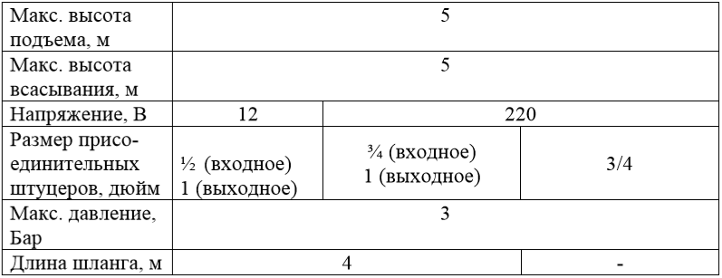 Параметры насос для перекачки дизельного топлива Умница НДТ-40л/220в.к.ч.
