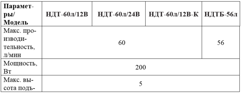 Параметры насос для перекачки дизельного топлива Умница НДТ-60л/12в