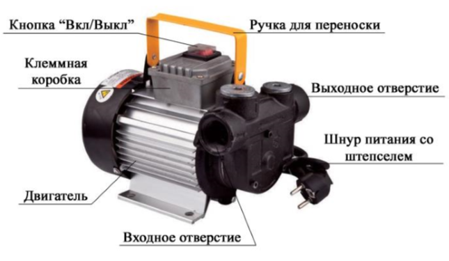Конструкция насос для перекачки дизельного топлива Умница 60л/550Вт