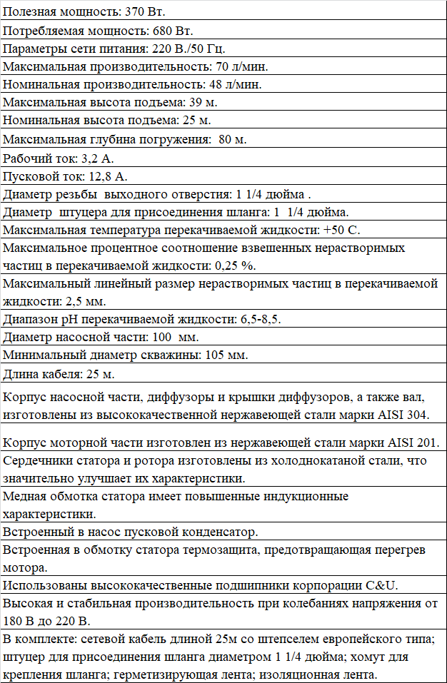 Техническое описание скважинного насоса Техническое описание скважинного насоса